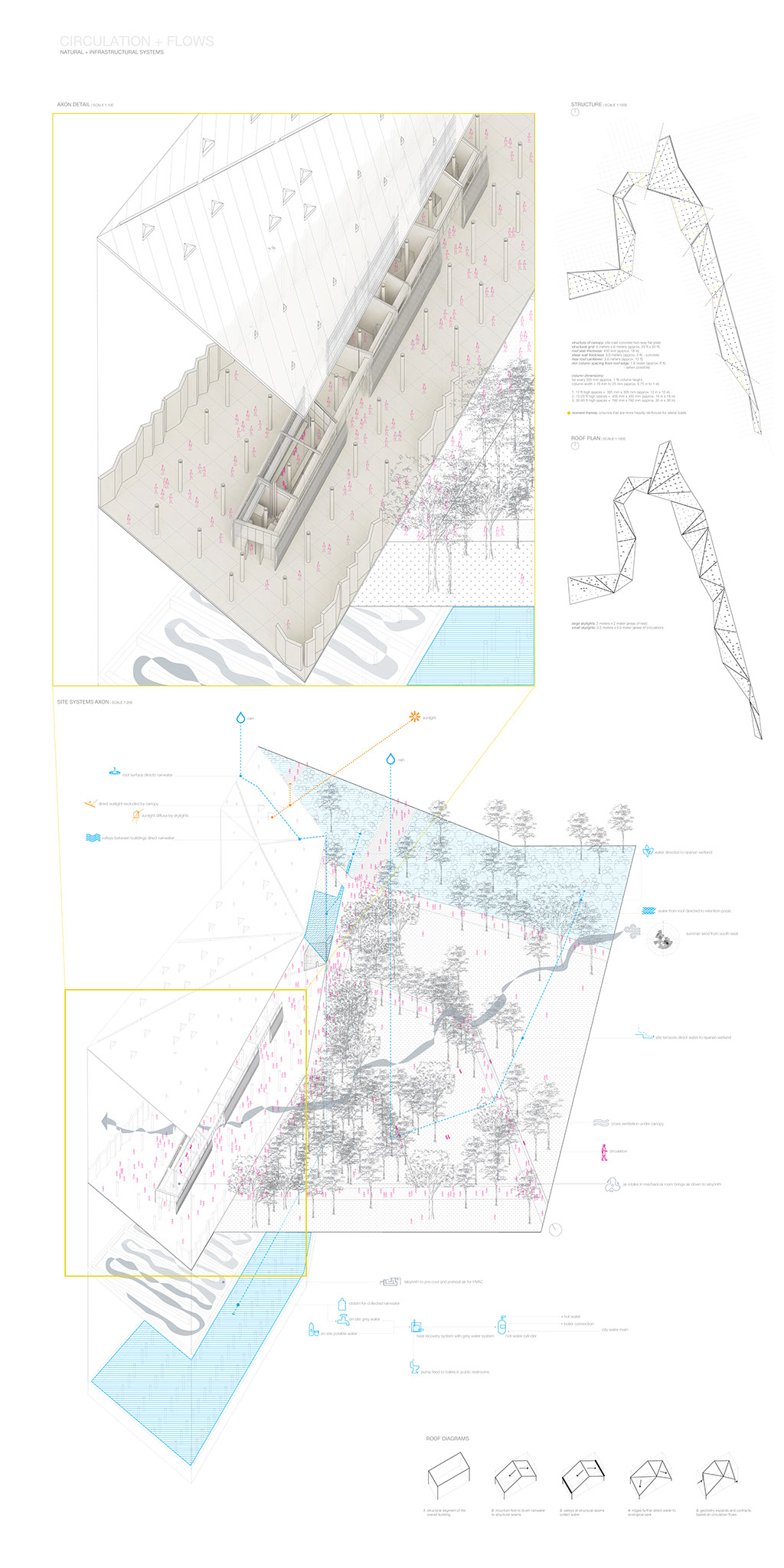 150406_program diagram
