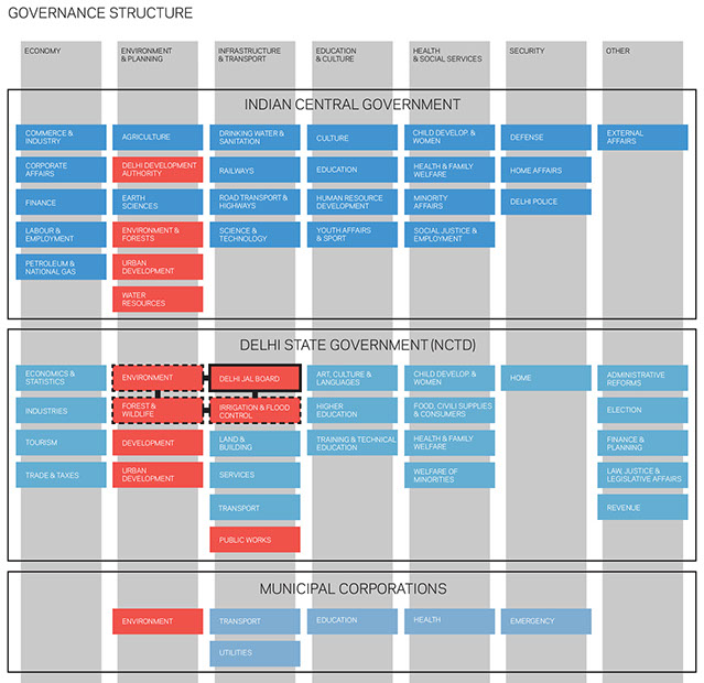 171027_GOVERNMENT STRUCTURE