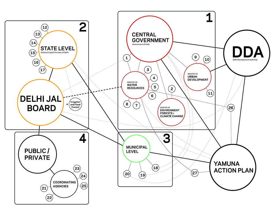 government_yamuna_structure_2