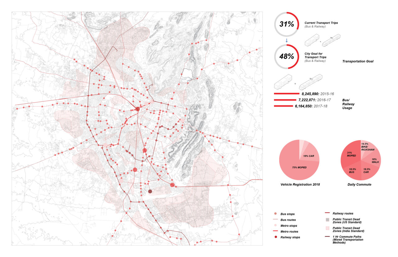 Jaipur-City-Systems-Mobility-1280x828