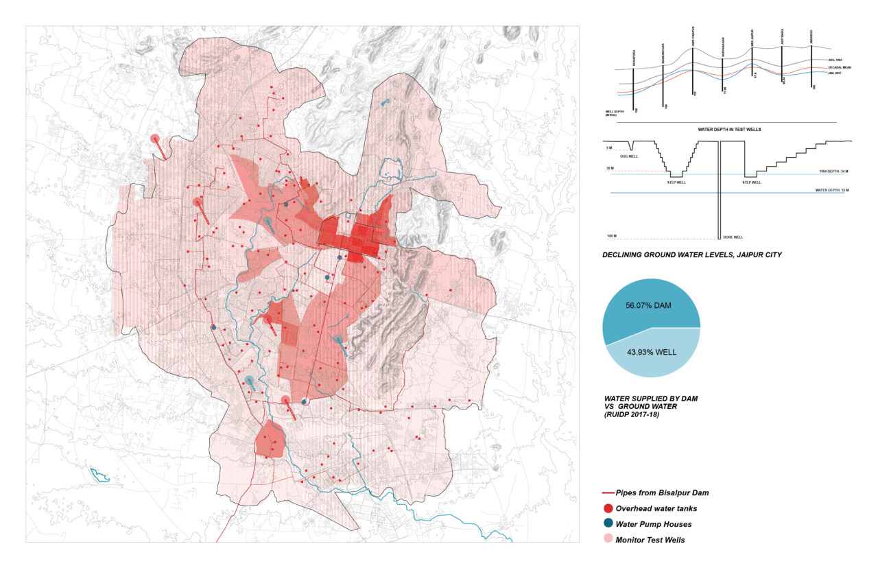 Jaipur-City-Systems-Water-Supply-1280x828