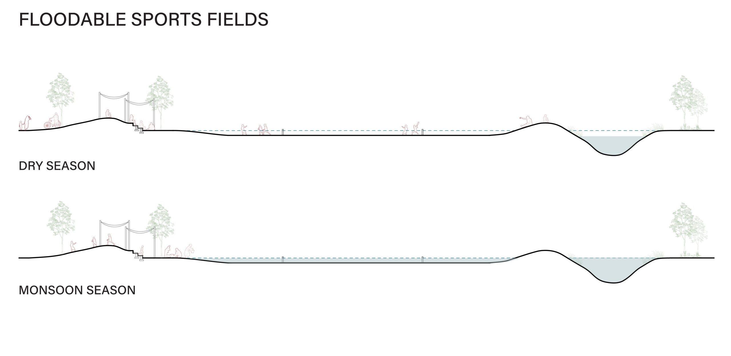 Floodable Sports Fields