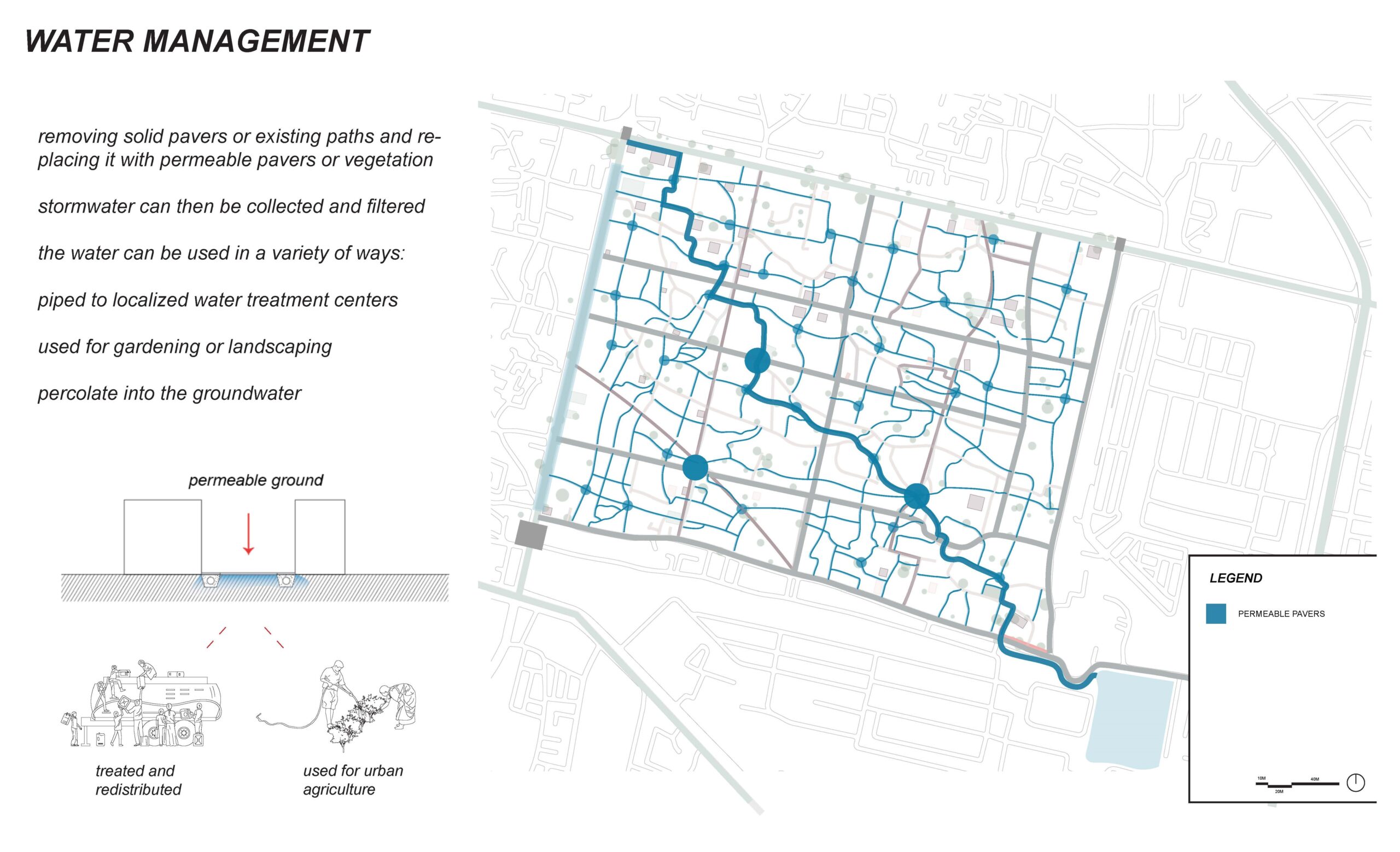 Impact_WaterManagement