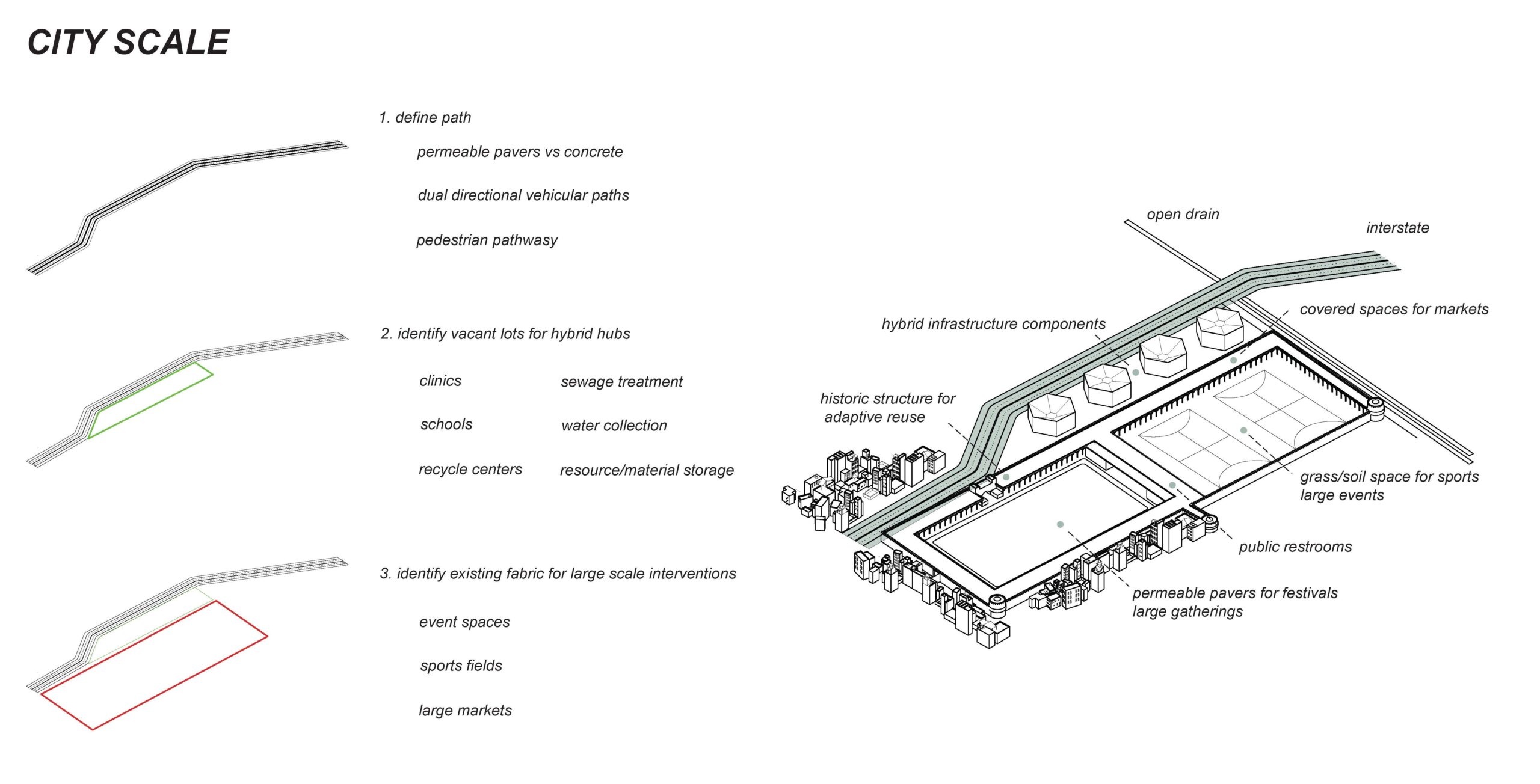 Intervention_CityScale