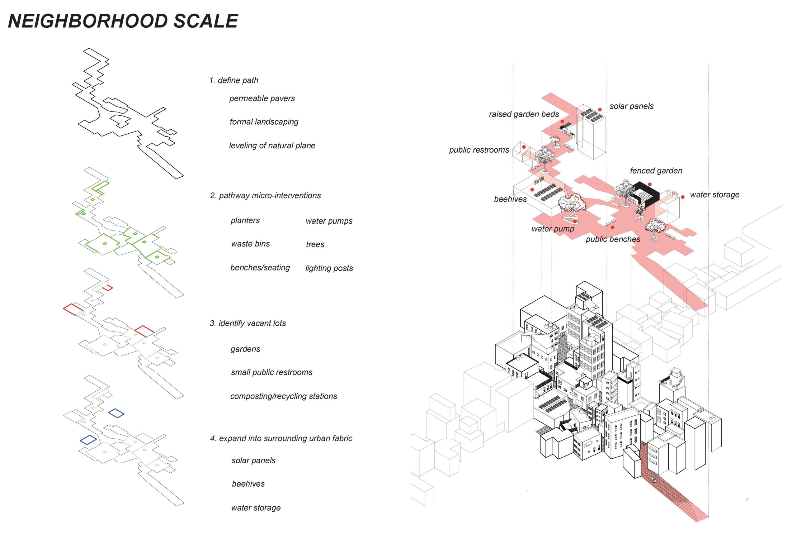 Intervention_NeighborhoodSCale