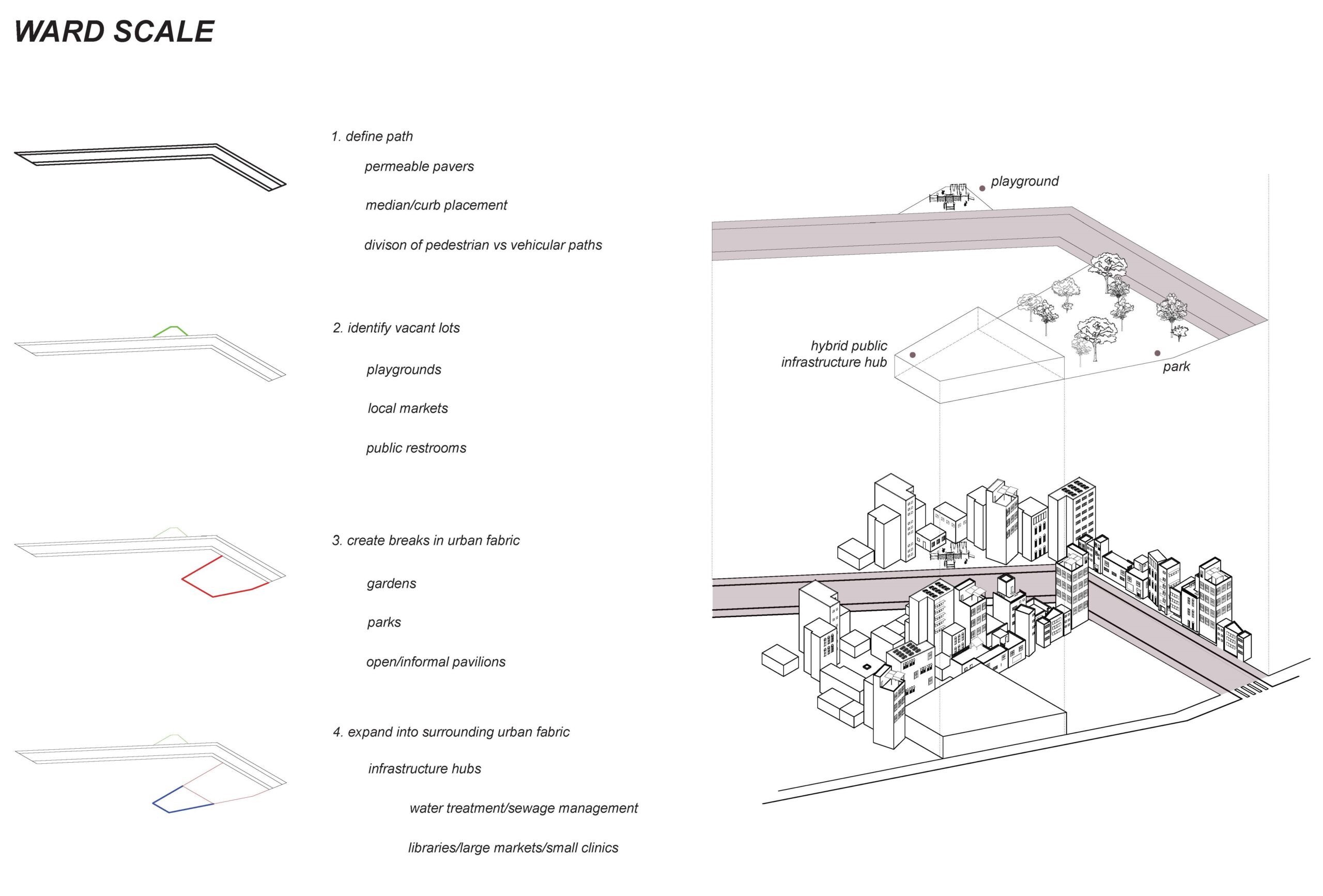 Intervention_WardScale