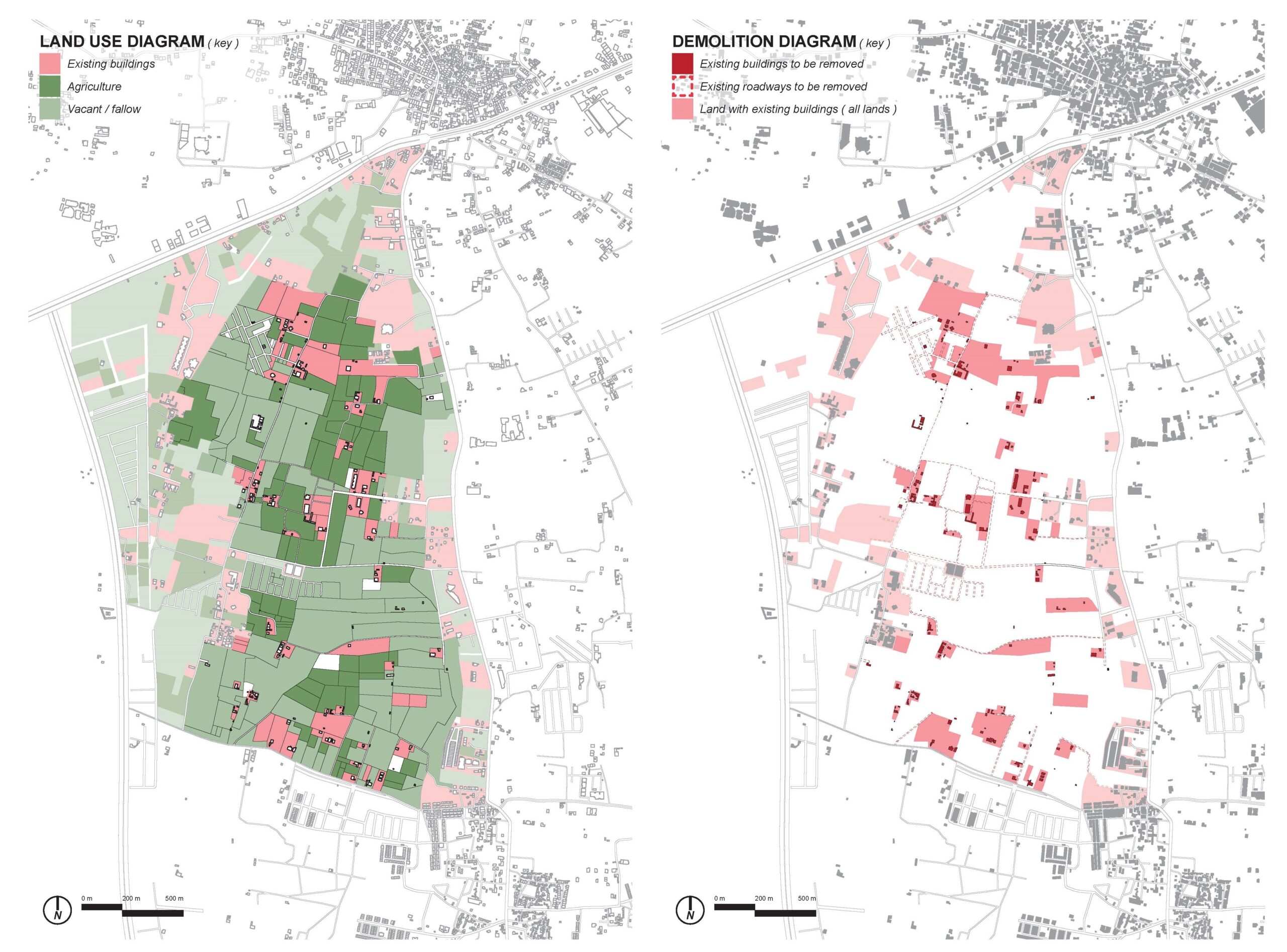Land Use