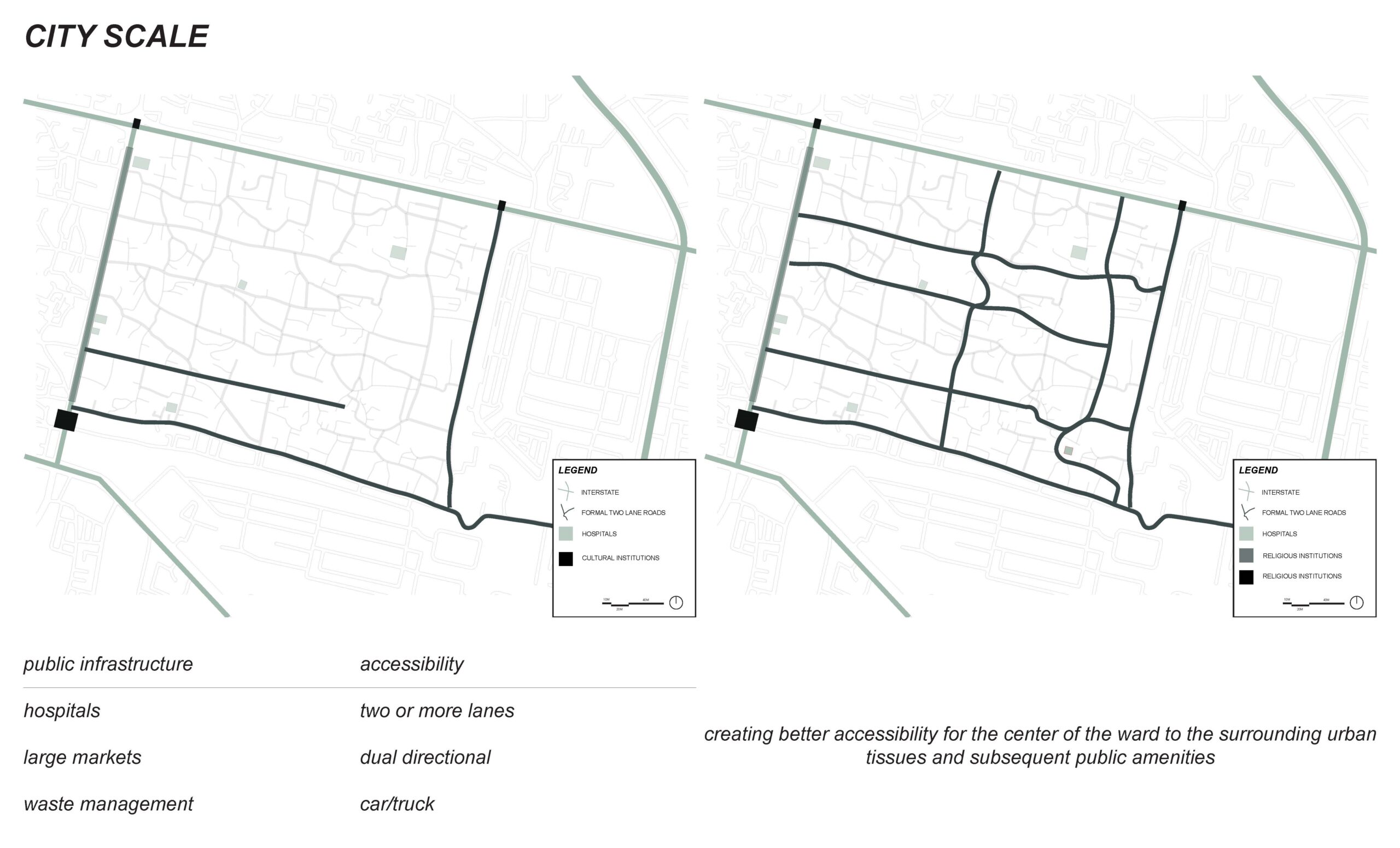 Methodology_CityScale