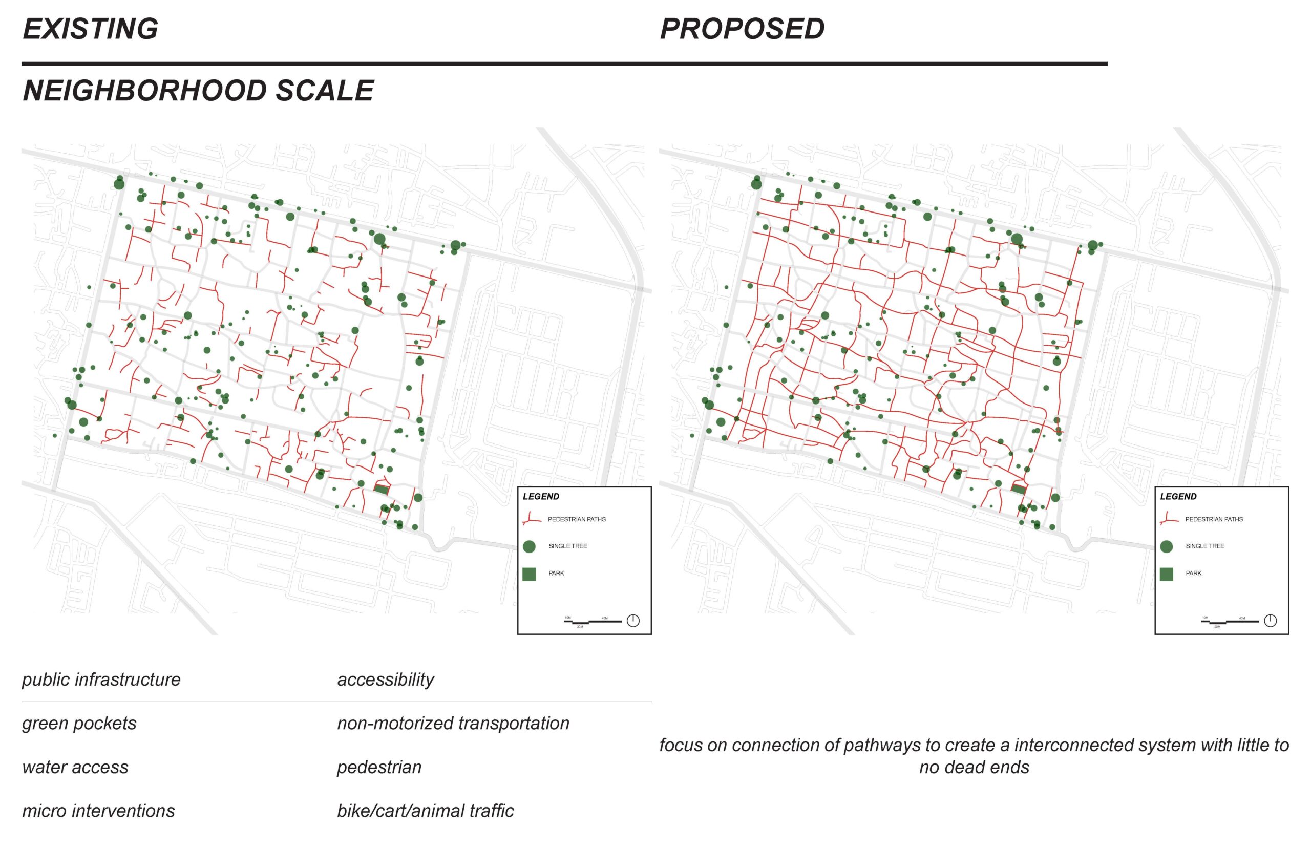Methodology_Neighborhoodscale