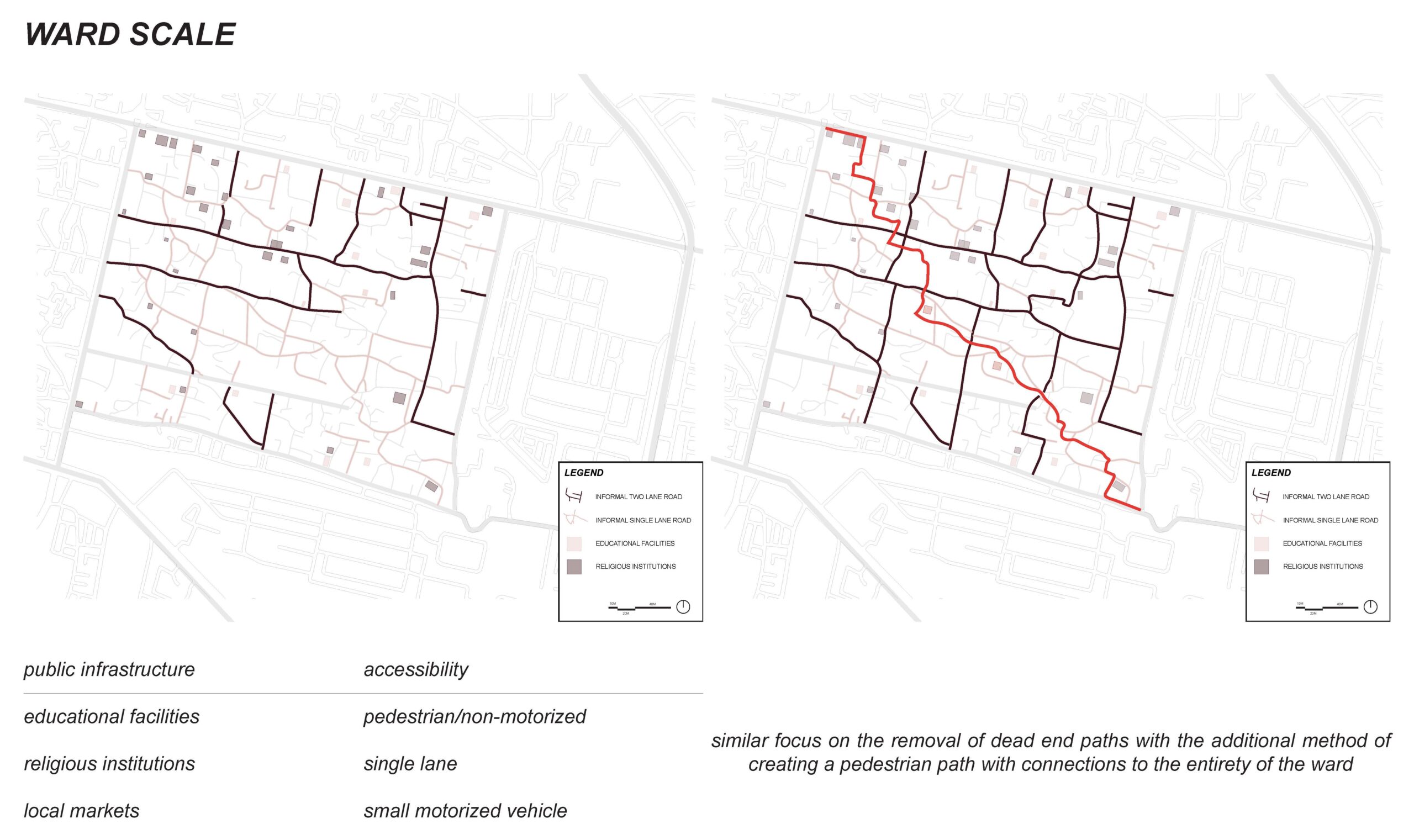 Methodology_Wardscale