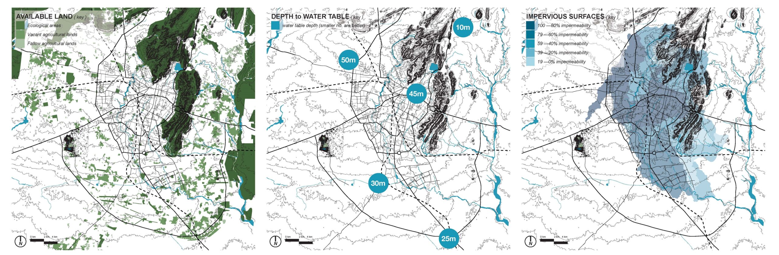 Water Scales