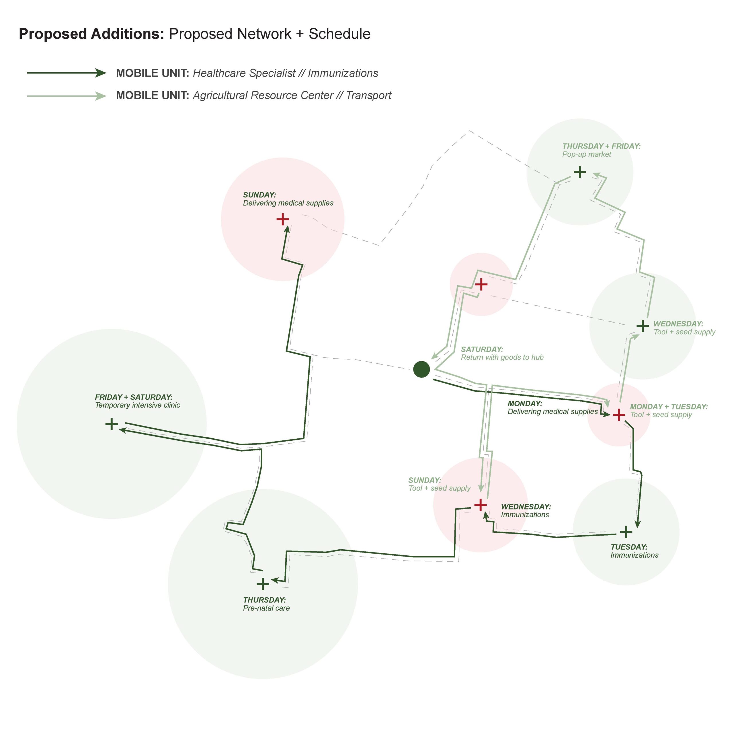 DIAGRAM_Mobile Network Schedule
