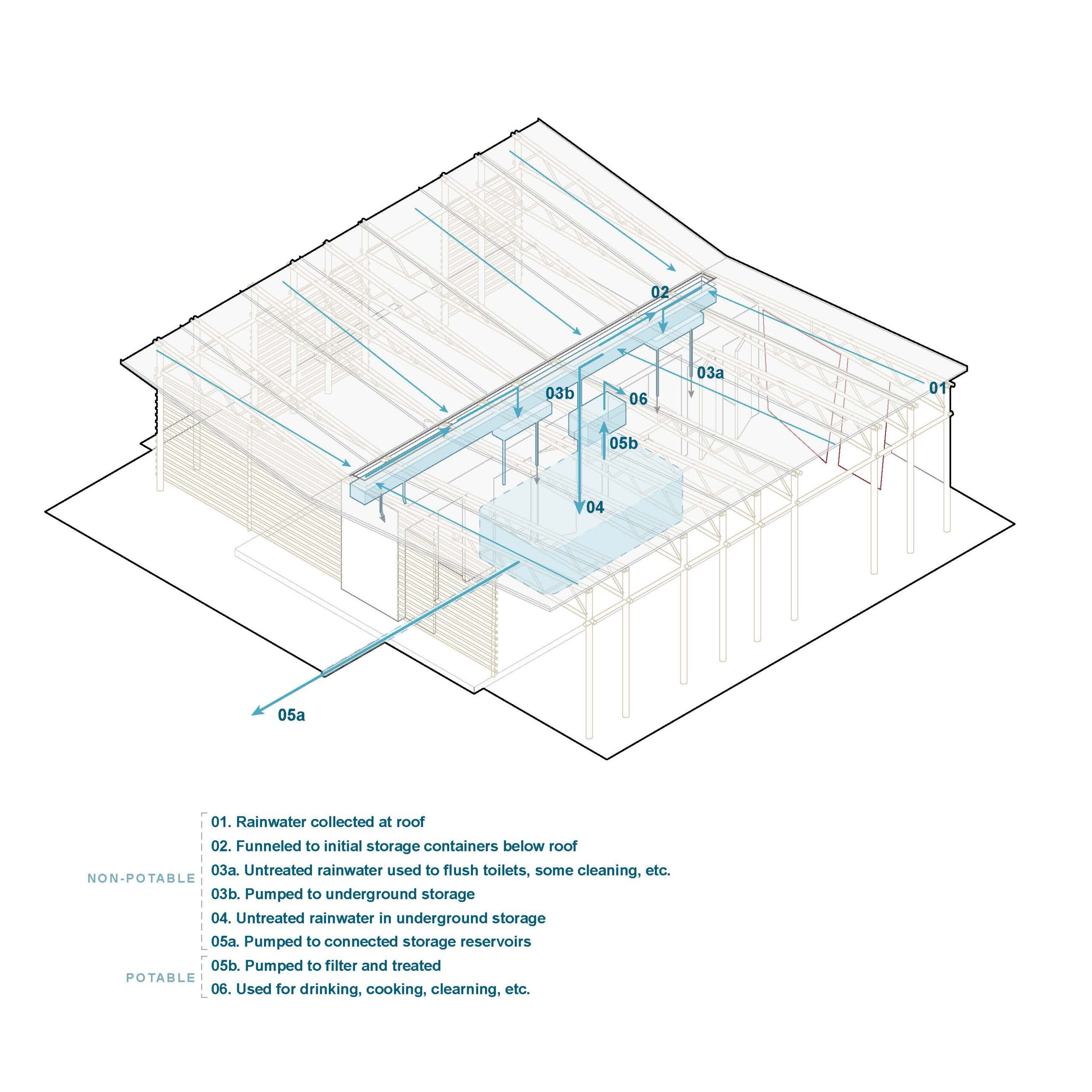 DIAGRAM_Water Process_ISO